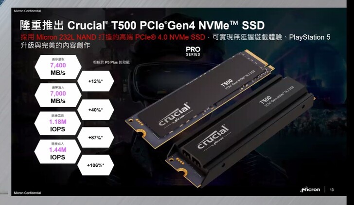 Micron Crucial T500 1TB PCIe Gen4 NVMe M.2 SSD：功效頗佳，十分冷靜